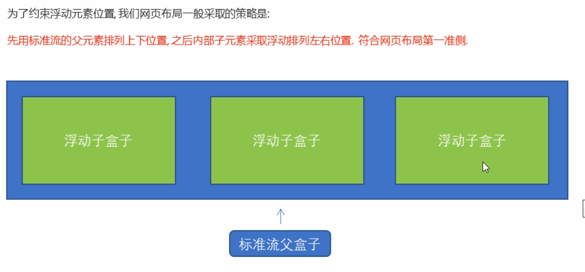 第四个浮动特性