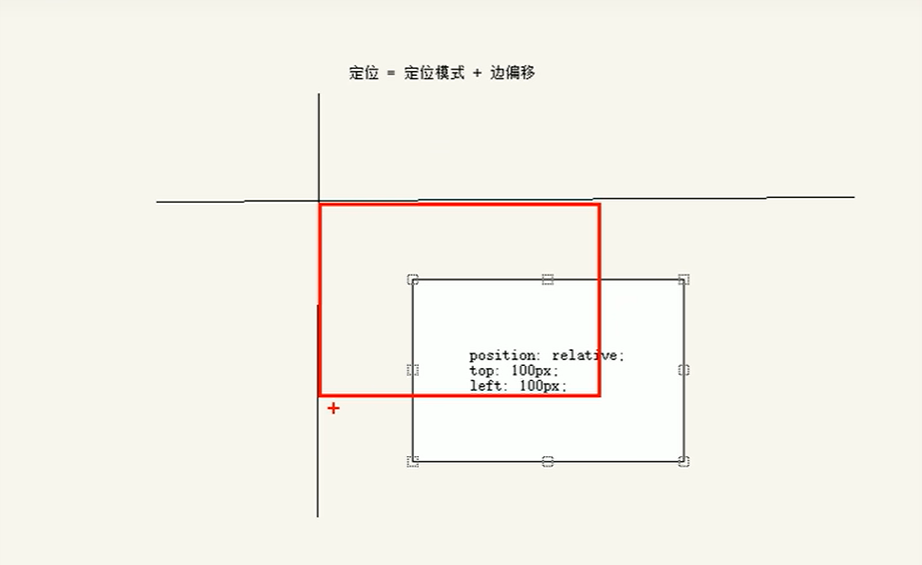 相对定位